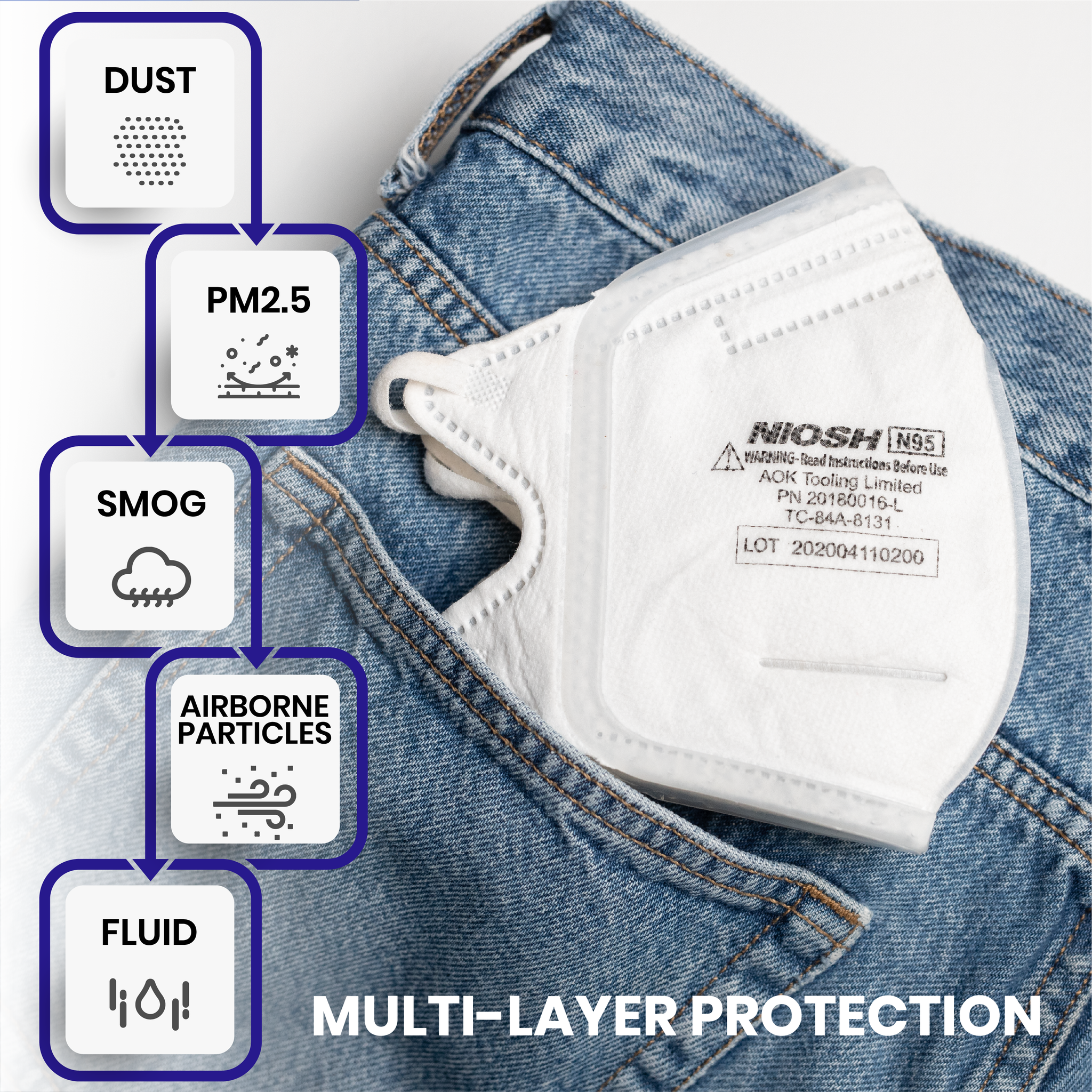 N95 Folding Mask - FDA Certified & NIOSH Approved - White – Healthify N95 Folding Mask - FDA Certified & NIOSH Approved - White – Healthify
